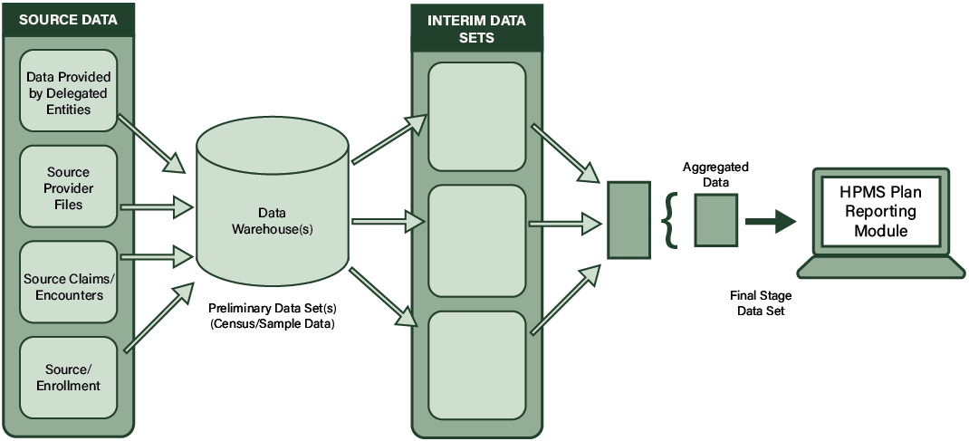 Figure 4: Conceptual Framework for Data Extraction