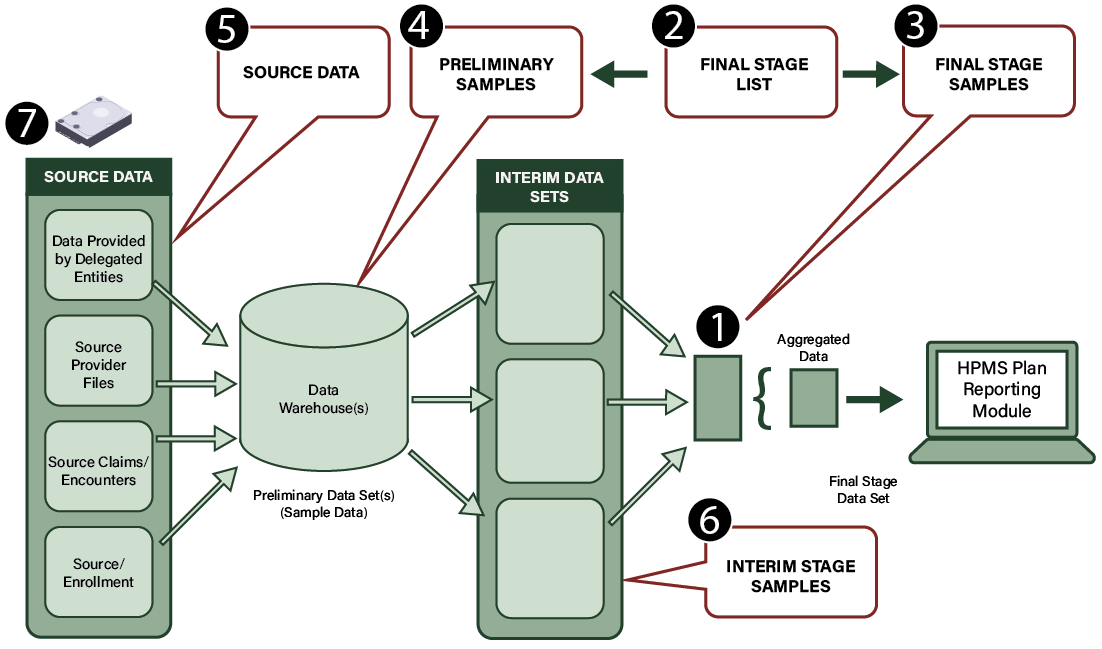 Figure 6: Extraction of the Sample Data